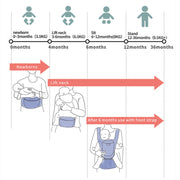 Ergonomic Baby Carrier